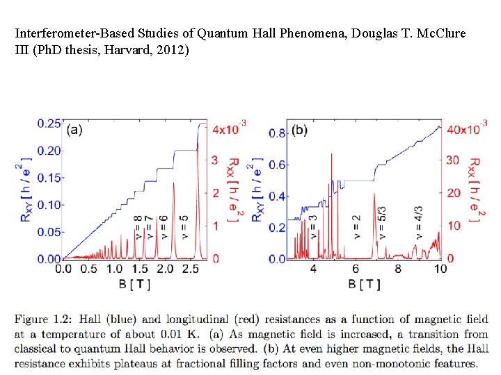 Interferometer-Based Studies of Quantum Hall Phenomena, Douglas T. Mc. Clure III (Ph. D thesis,