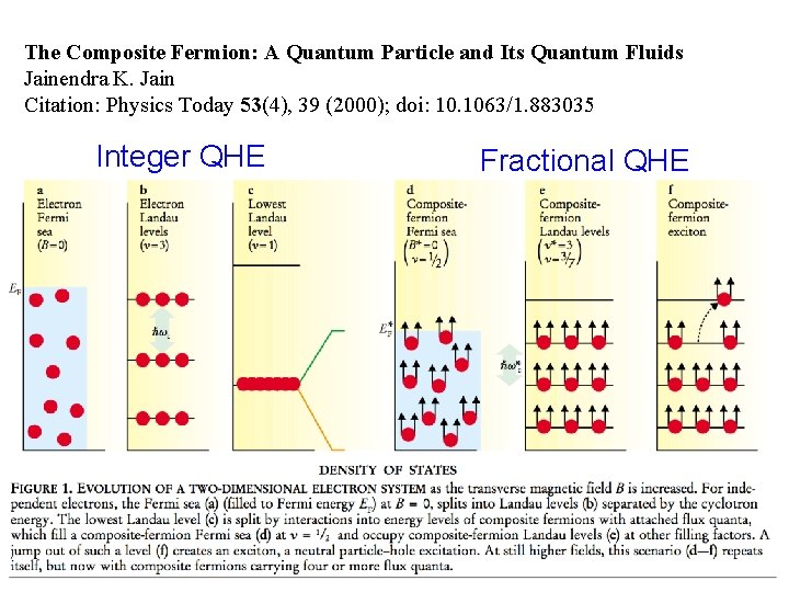 The Composite Fermion: A Quantum Particle and Its Quantum Fluids Jainendra K. Jain Citation: