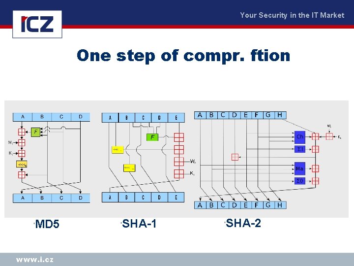 Your Security in the IT Market One step of compr. ftion ‘ MD 5