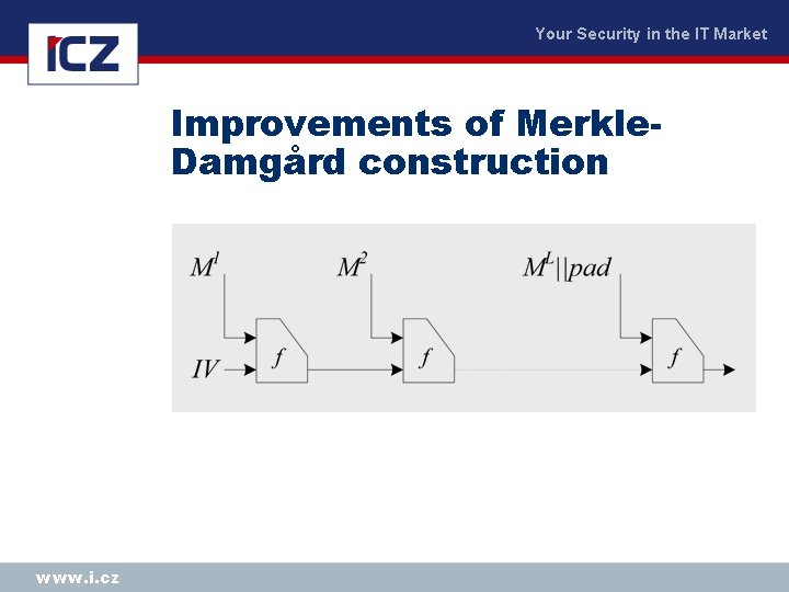 Your Security in the IT Market Improvements of Merkle. Damgård construction www. i. cz