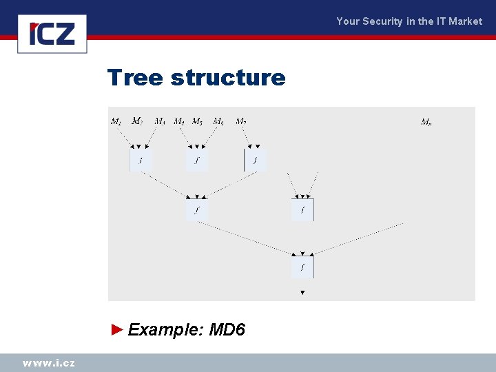 Your Security in the IT Market Tree structure ► Example: MD 6 www. i.