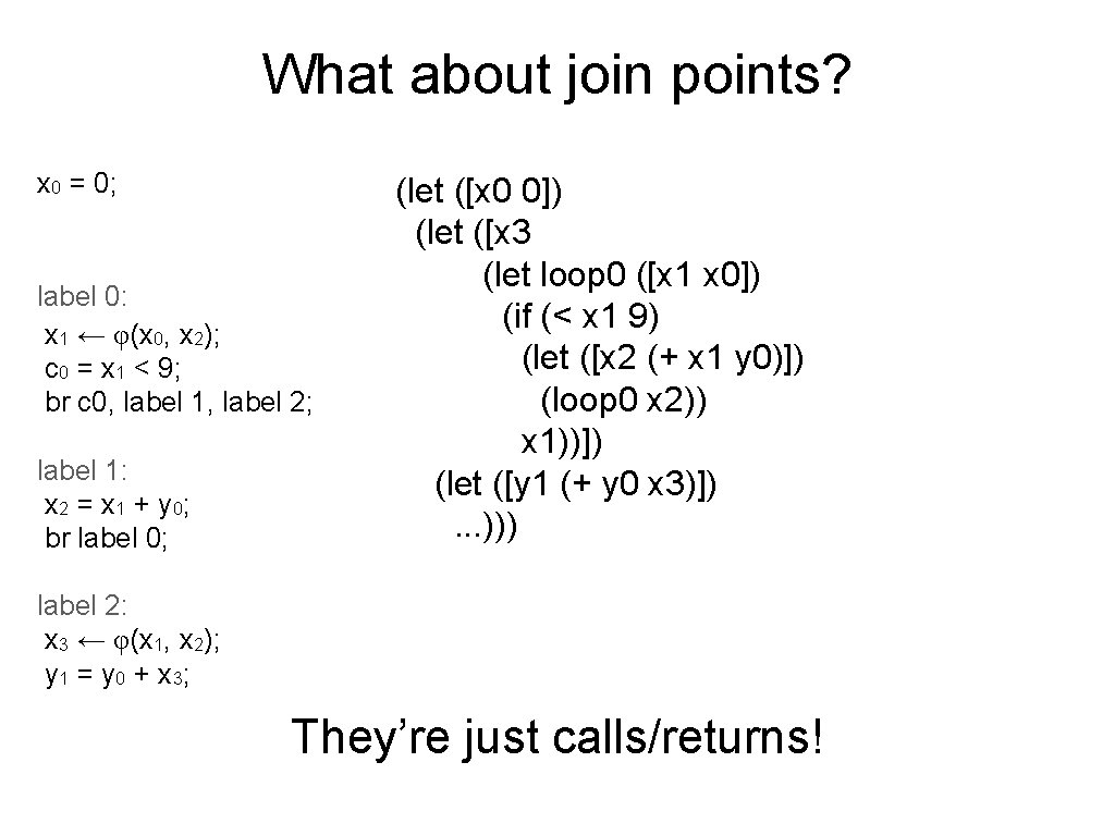 What about join points? x 0 = 0; label 0: x 1 ← φ(x