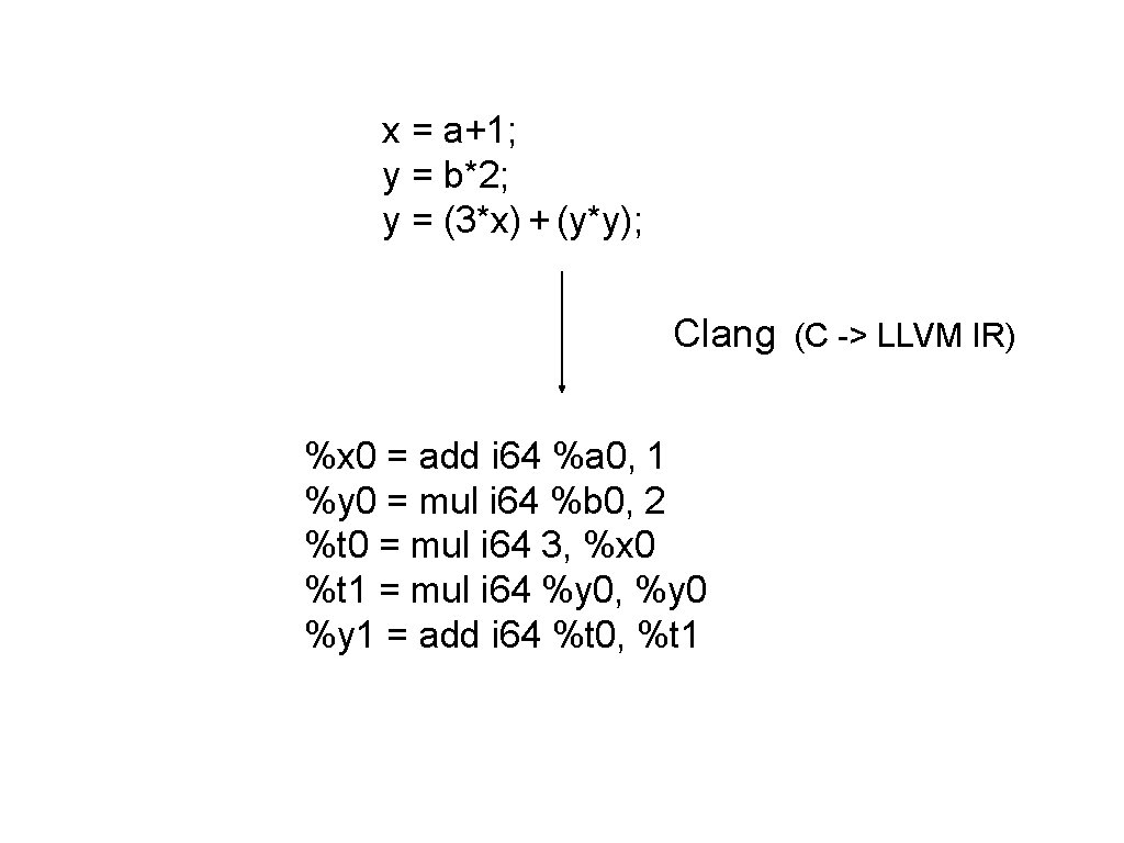 x = a+1; y = b*2; y = (3*x) + (y*y); Clang (C ->