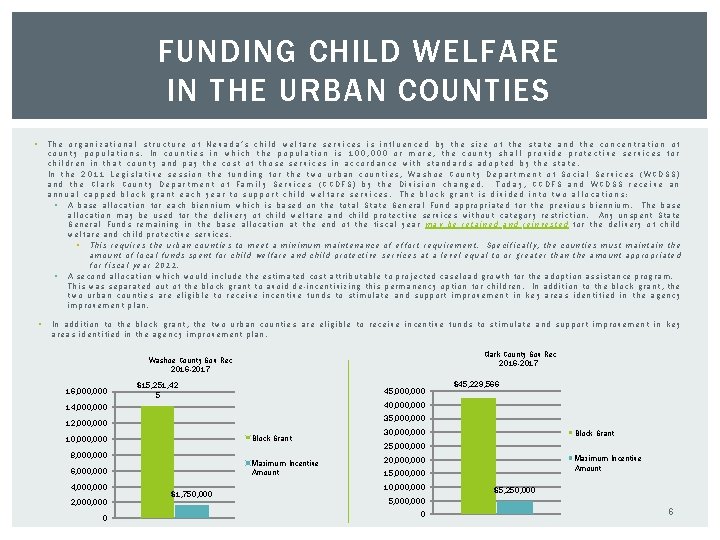 FUNDING CHILD WELFARE IN THE URBAN COUNTIES § § The organizational structure of Nevada’s