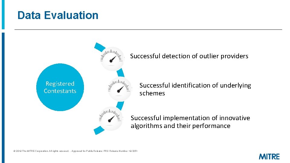 Data Evaluation Successful detection of outlier providers Registered Contestants Successful identification of underlying schemes Data Evaluation Successful detection of outlier providers Registered Contestants Successful identification of underlying schemes