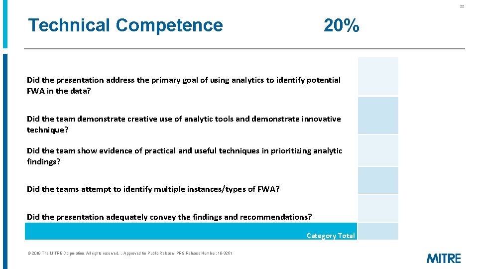 22 Technical Competence 20% Did the presentation address the primary goal of using analytics 22 Technical Competence 20% Did the presentation address the primary goal of using analytics