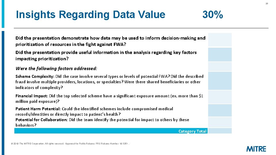 25 Insights Regarding Data Value 30% Did the presentation demonstrate how data may be 25 Insights Regarding Data Value 30% Did the presentation demonstrate how data may be