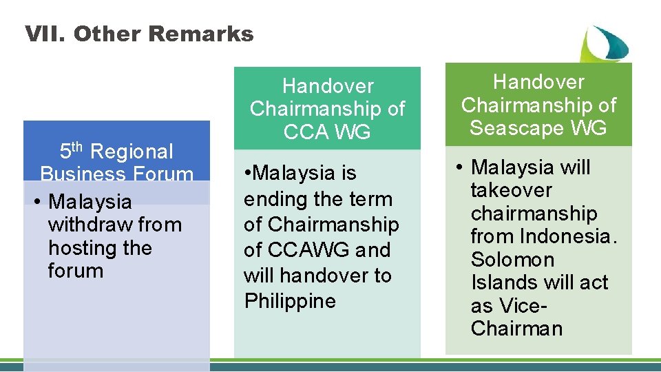 VII. Other Remarks 5 th Regional Business Forum • Malaysia withdraw from hosting the