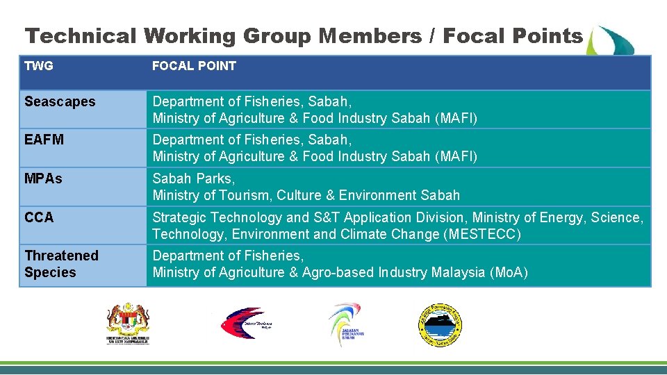 Technical Working Group Members / Focal Points TWG FOCAL POINT Seascapes Department of Fisheries,