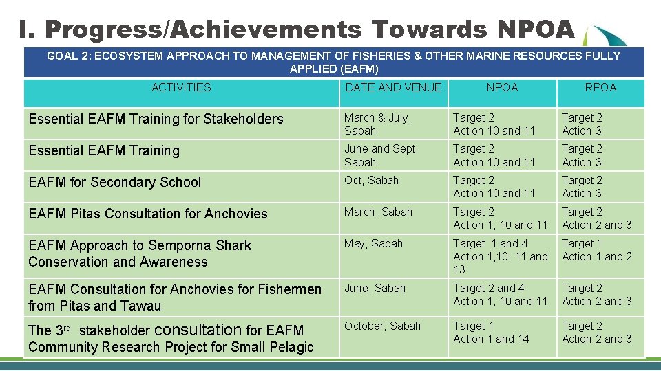 I. Progress/Achievements Towards NPOA GOAL 2: ECOSYSTEM APPROACH TO MANAGEMENT OF FISHERIES & OTHER