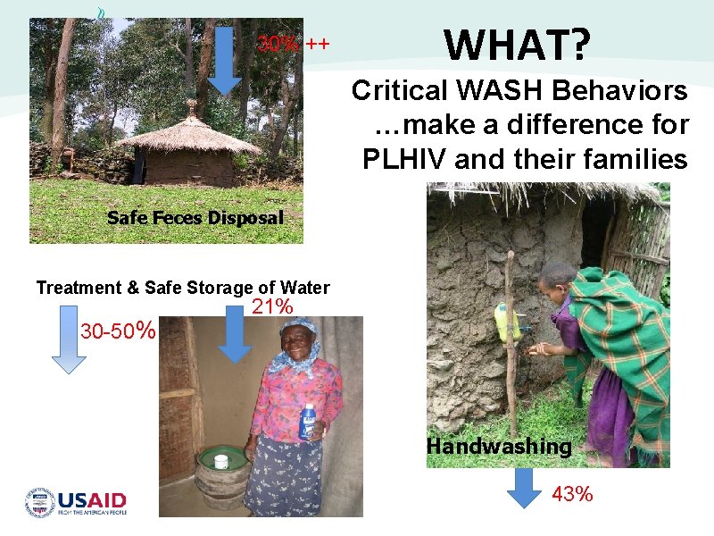 30% ++ WHAT? Critical WASH Behaviors …make a difference for PLHIV and their families