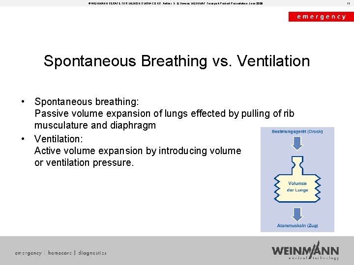 © WEINMANN GERÄTE FÜR MEDIZIN GMBH+CO. KG, Author: S. El Diwany MEDUMAT Transport Product