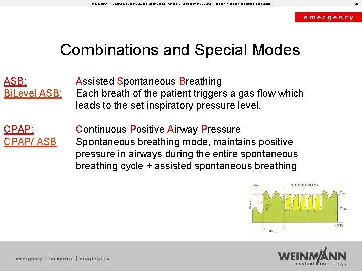 © WEINMANN GERÄTE FÜR MEDIZIN GMBH+CO. KG, Author: S. El Diwany MEDUMAT Transport Product