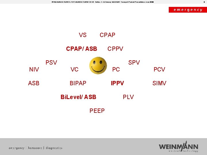 © WEINMANN GERÄTE FÜR MEDIZIN GMBH+CO. KG, Author: S. El Diwany MEDUMAT Transport Product