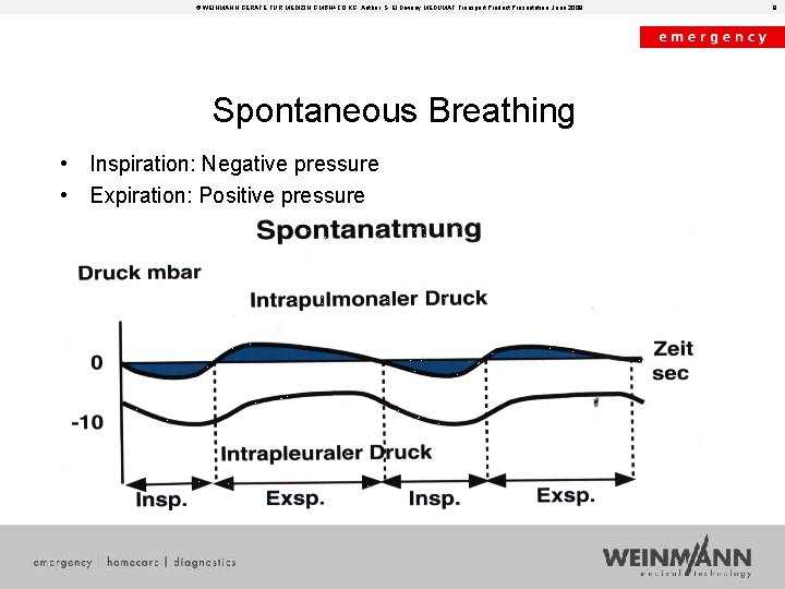 © WEINMANN GERÄTE FÜR MEDIZIN GMBH+CO. KG, Author: S. El Diwany MEDUMAT Transport Product