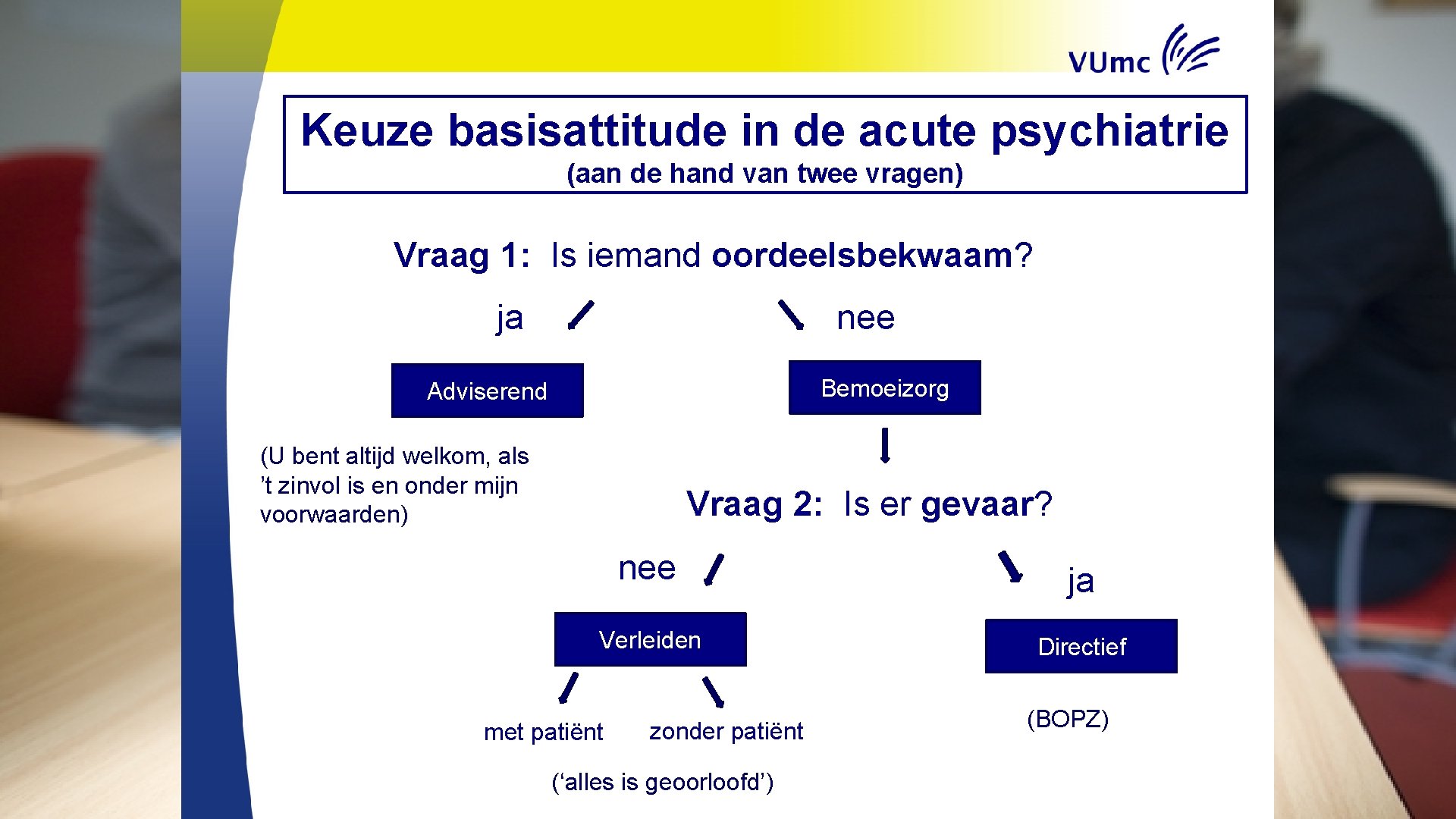 Keuze basisattitude in de acute psychiatrie (aan de hand van twee vragen) Vraag 1: