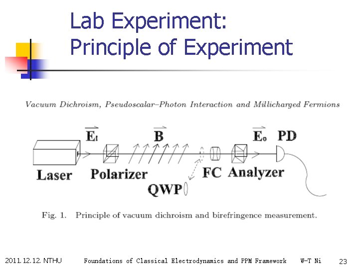 Lab Experiment: Principle of Experiment 2011. 12. NTHU Foundations of Classical Electrodynamics and PPM