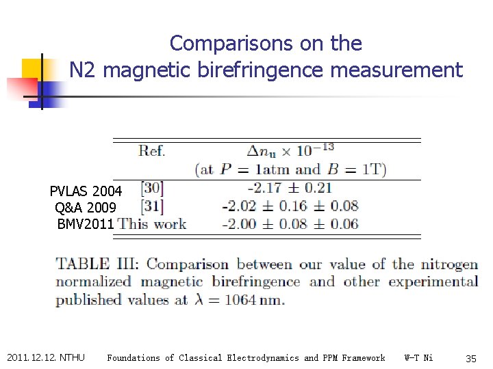 Comparisons on the N 2 magnetic birefringence measurement PVLAS 2004 Q&A 2009 BMV 2011.