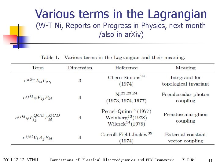 Various terms in the Lagrangian (W-T Ni, Reports on Progress in Physics, next month