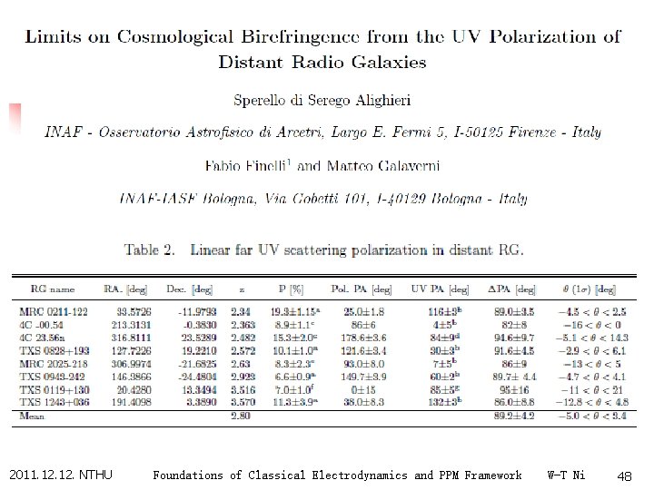 2011. 12. NTHU Foundations of Classical Electrodynamics and PPM Framework W-T Ni 48 