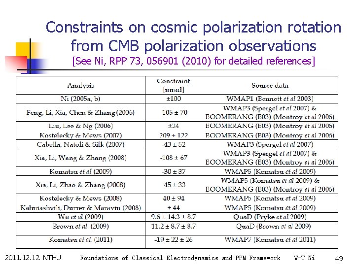 Constraints on cosmic polarization rotation from CMB polarization observations [See Ni, RPP 73, 056901