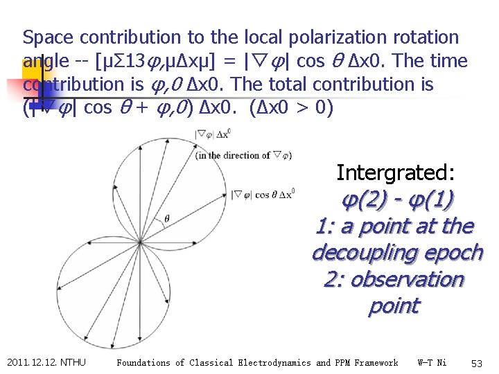 Space contribution to the local polarization rotation angle -- [μΣ 13φ, μΔxμ] = |▽φ|