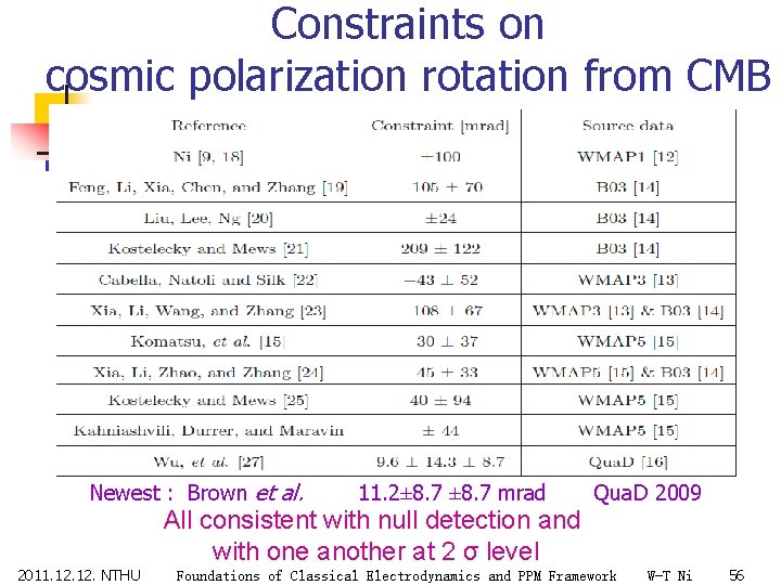Constraints on cosmic polarization rotation from CMB Newest : Brown et al. 2011. 12.