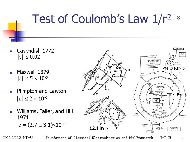 Test of Coulomb’s Law 1/r 2+ n n Cavendish 1772 | | 0. 02