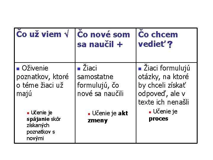 Čo už viem Čo nové som Čo chcem vedieť sa naučil + Oživenie n