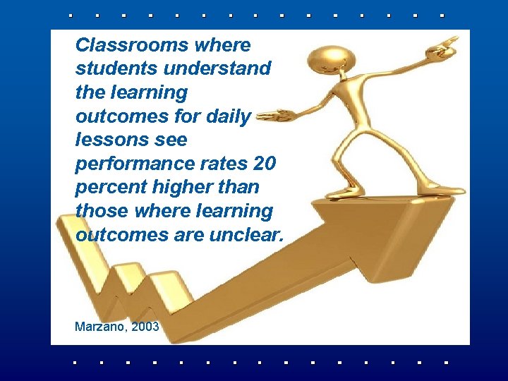 Classrooms where students understand the learning outcomes for daily lessons see performance rates 20