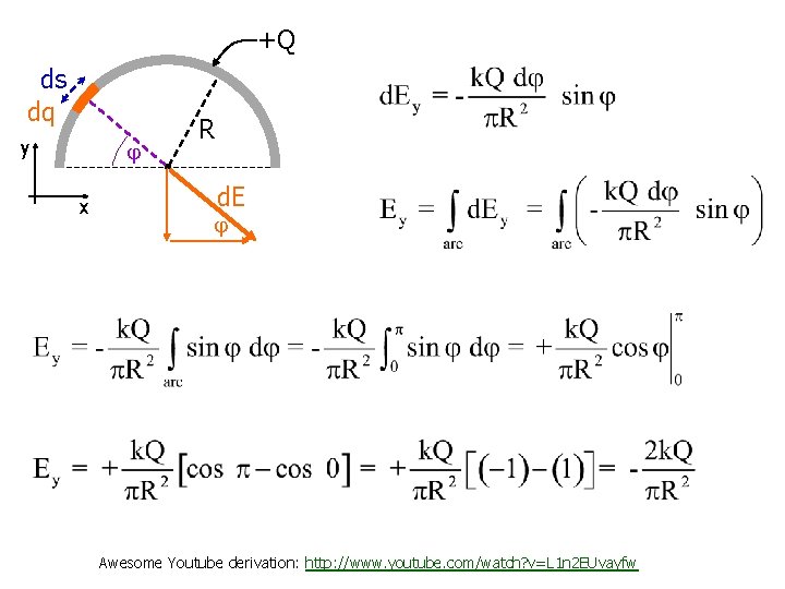 +Q dq ds dq y x R d. E Awesome Youtube derivation: http: //www. +Q dq ds dq y x R d. E Awesome Youtube derivation: http: //www.