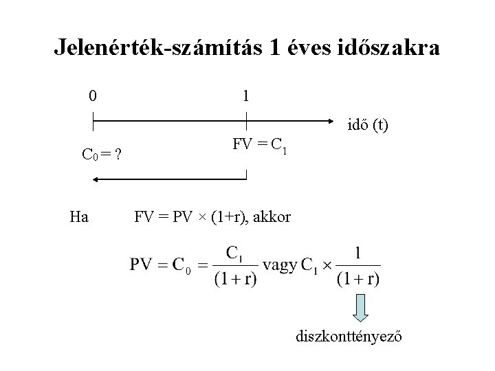 Jelenérték-számítás 1 éves időszakra 0 1 idő (t) C 0 = ? Ha FV