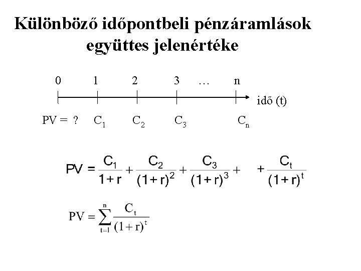 Különböző időpontbeli pénzáramlások együttes jelenértéke 0 1 2 3 … n idő (t) PV