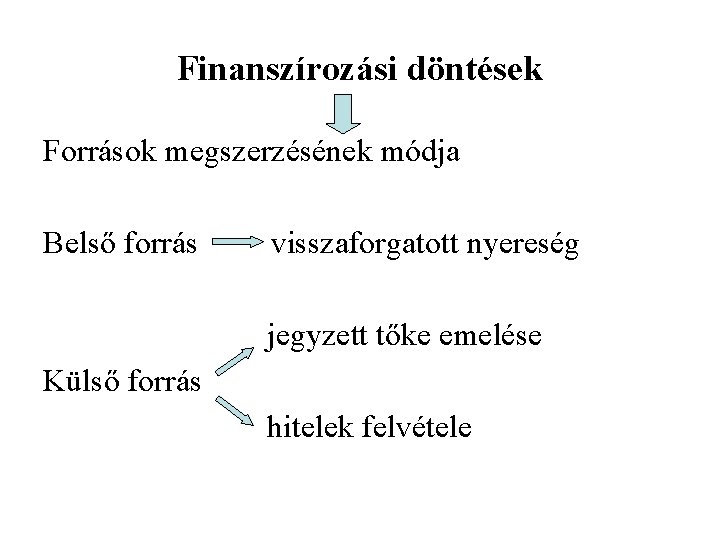 Finanszírozási döntések Források megszerzésének módja Belső forrás visszaforgatott nyereség jegyzett tőke emelése Külső forrás