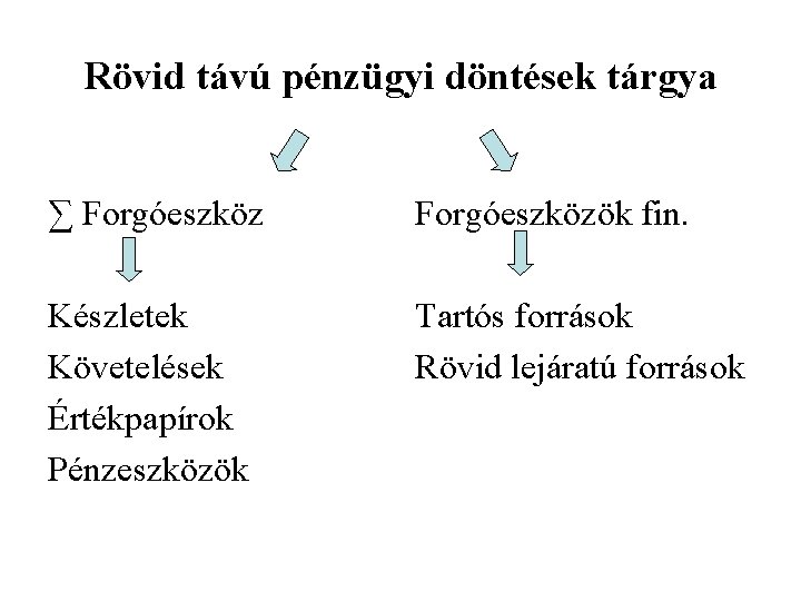 Rövid távú pénzügyi döntések tárgya ∑ Forgóeszközök fin. Készletek Követelések Értékpapírok Pénzeszközök Tartós források