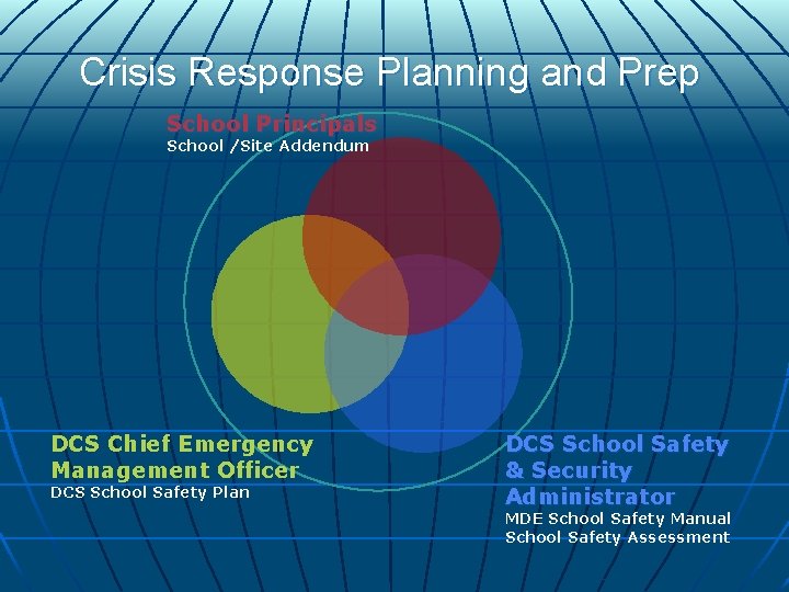 Crisis Response Planning and Prep School Principals School /Site Addendum DCS Chief Emergency Management Crisis Response Planning and Prep School Principals School /Site Addendum DCS Chief Emergency Management