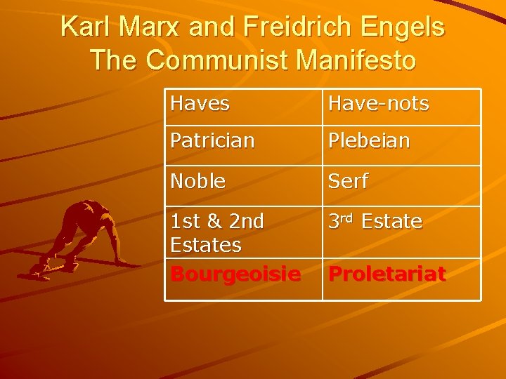 Karl Marx and Freidrich Engels The Communist Manifesto Haves Have-nots Patrician Plebeian Noble Serf