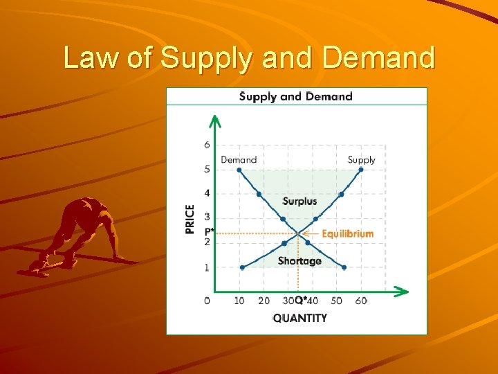 Law of Supply and Demand 