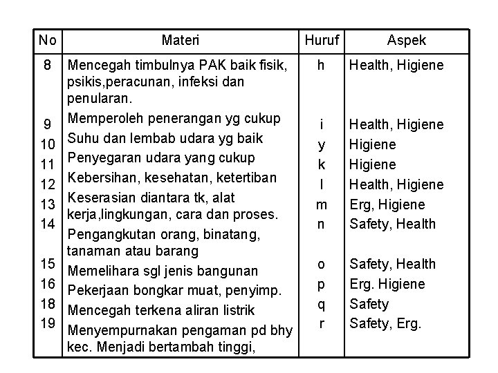 No Materi Huruf 8 Mencegah timbulnya PAK baik fisik, psikis, peracunan, infeksi dan penularan.