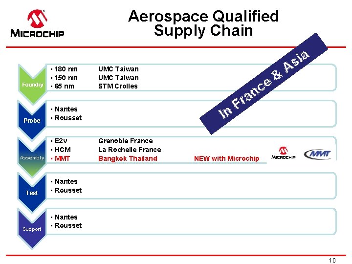 Aerospace Qualified Supply Chain Foundry • 180 nm • 150 nm • 65 nm