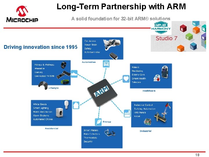 Long-Term Partnership with ARM A solid foundation for 32 -bit ARM® solutions Driving innovation