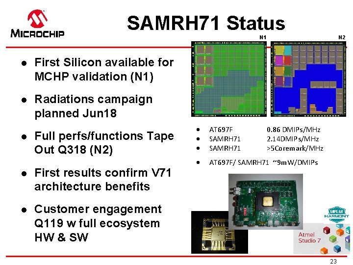 SAMRH 71 Status N 1 l First Silicon available for MCHP validation (N 1)