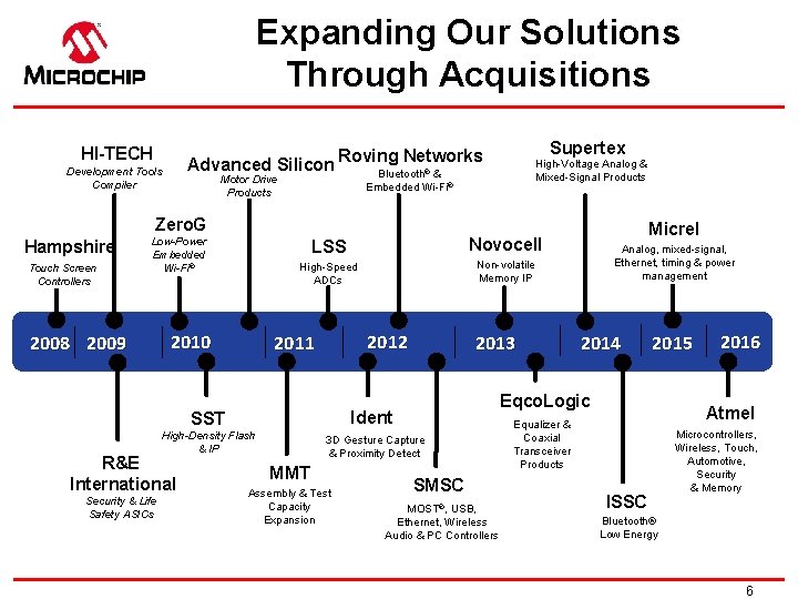 Expanding Our Solutions Through Acquisitions HI-TECH Supertex Advanced Silicon Roving Networks Development Tools Compiler