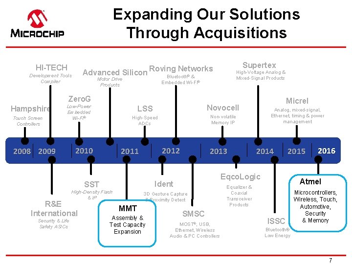 Expanding Our Solutions Through Acquisitions HI-TECH Supertex Advanced Silicon Roving Networks Development Tools Compiler