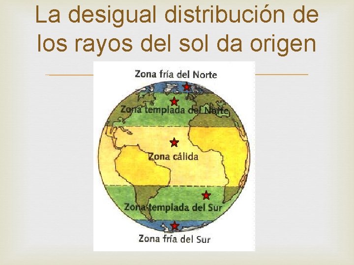 La desigual distribución de los rayos del sol da origen a… 