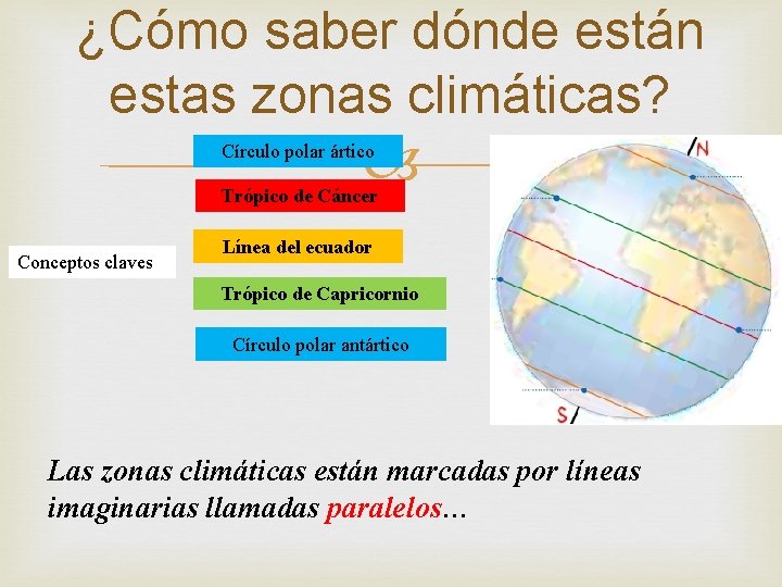 ¿Cómo saber dónde están estas zonas climáticas? Círculo polar ártico Trópico de Cáncer Conceptos