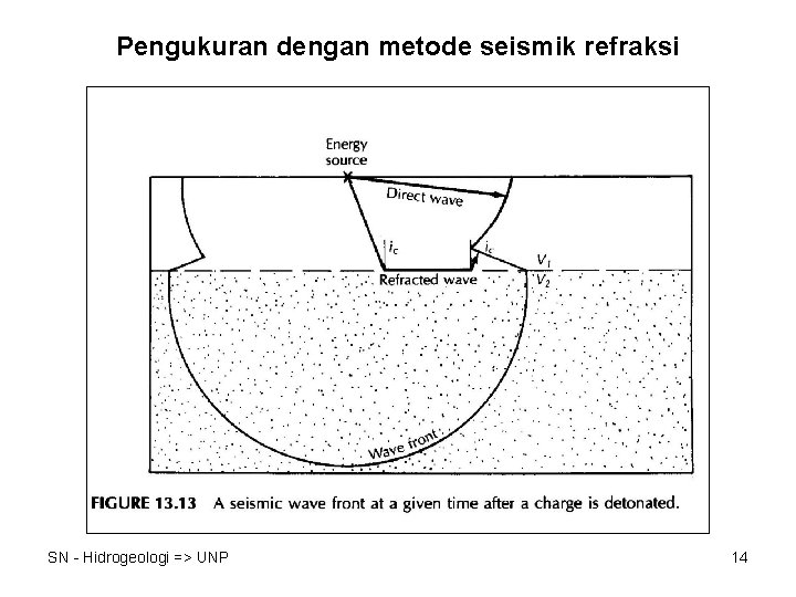 Pengukuran dengan metode seismik refraksi SN - Hidrogeologi => UNP 14 