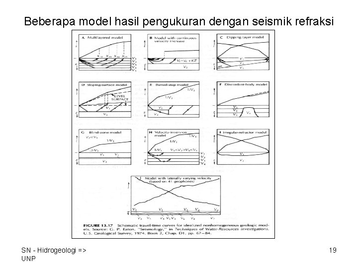 Beberapa model hasil pengukuran dengan seismik refraksi SN - Hidrogeologi => UNP 19 