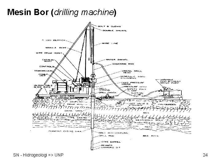 Mesin Bor (drilling machine) SN - Hidrogeologi => UNP 24 