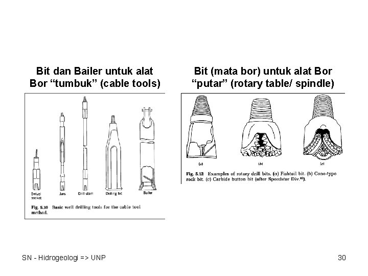 Bit dan Bailer untuk alat Bor “tumbuk” (cable tools) SN - Hidrogeologi => UNP